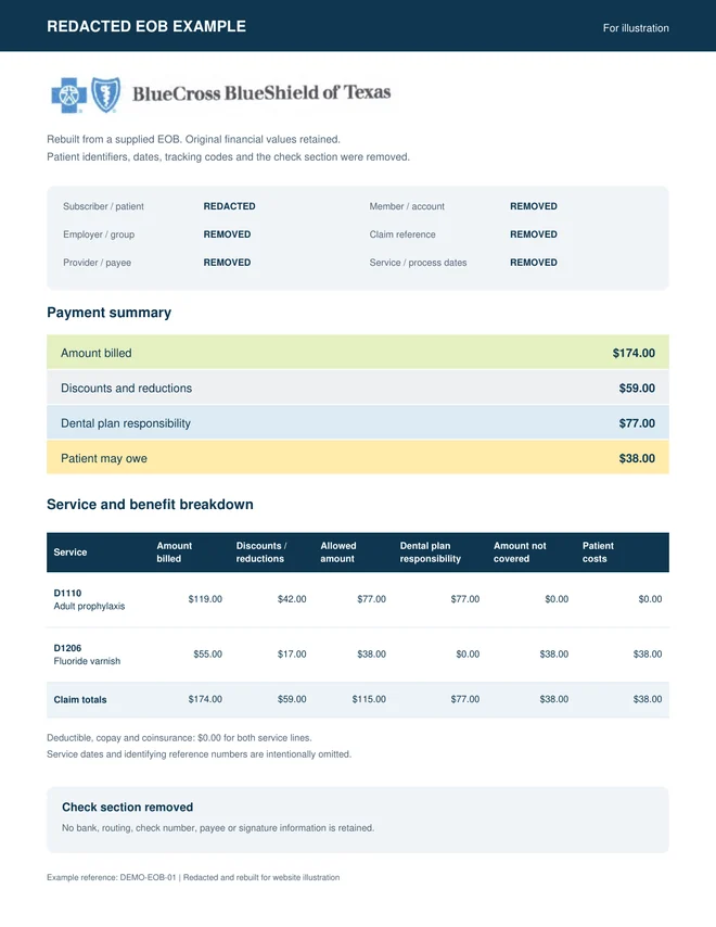 Rebuilt Blue Cross Blue Shield of Texas EOB showing two services, with all identifying fields removed